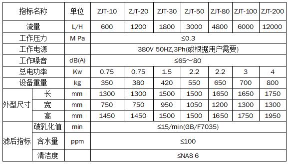 ZJT聚結(jié)分離式真空濾油機