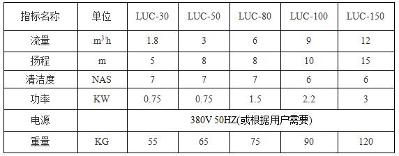 LUC加油過(guò)濾小車(chē)